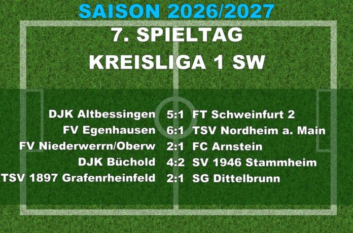 Ergebnisse der Kreisliga Schweinfurt 1 am 7. Spieltag der Saison 2026/2027